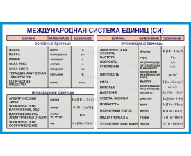 Международная система единиц СИ
