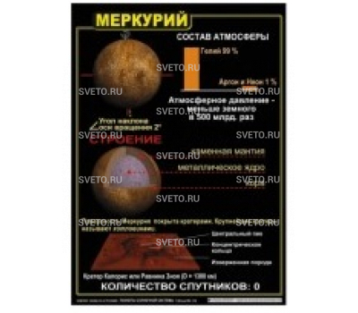 Комплект таблиц "Планеты солнечной системы" 