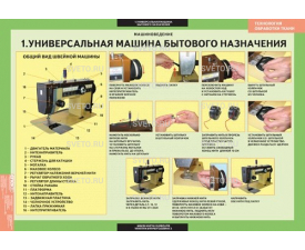 Технология обработки ткани. Машиноведение 