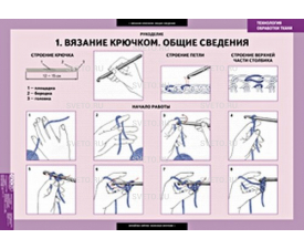 Технология обработки ткани. Рукоделие 